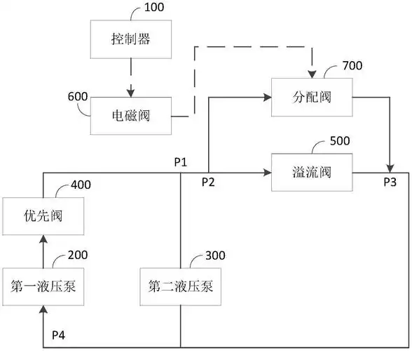 一种电动装载机液压系统及电动装载机的制作方法