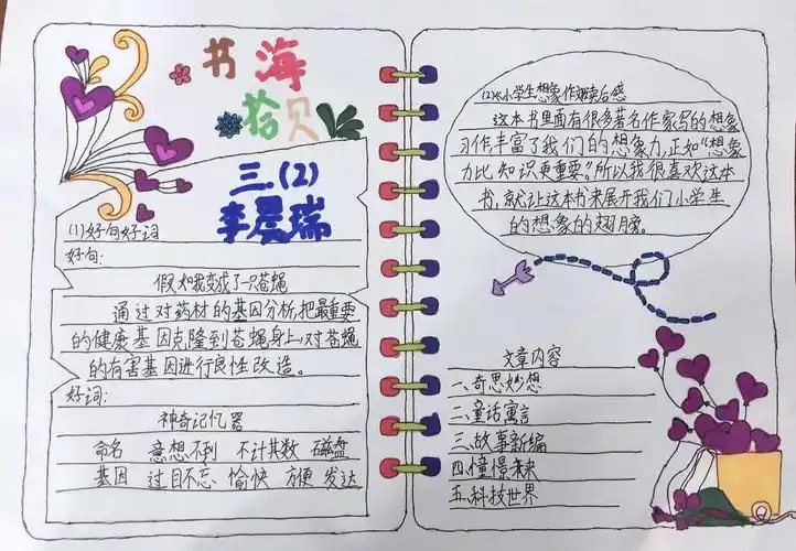 阅读悦生活(十)——书海拾贝手抄报