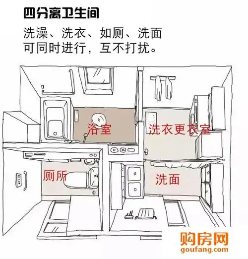 买房选户型篇(四):选卫生间要注意些什么?