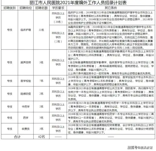 2021年丽江市人民医院招聘42人!缴纳五险一金!