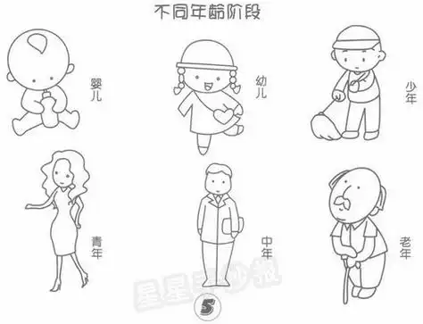人物简笔画如何画教程不同年龄阶段的画法