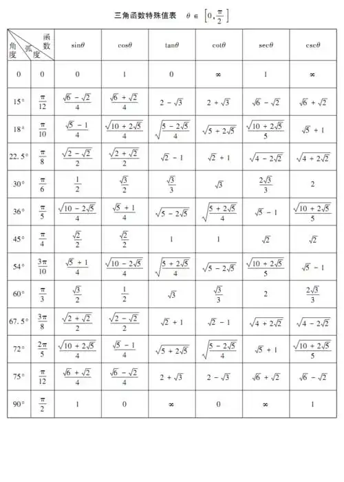 三角函数特殊值表.pdf 2页