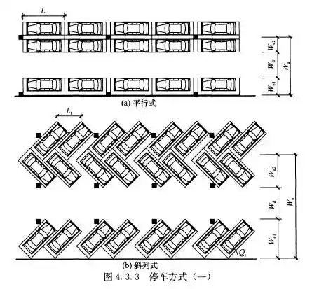 [资料]车库停车场设计规范,收藏这一套就够了!