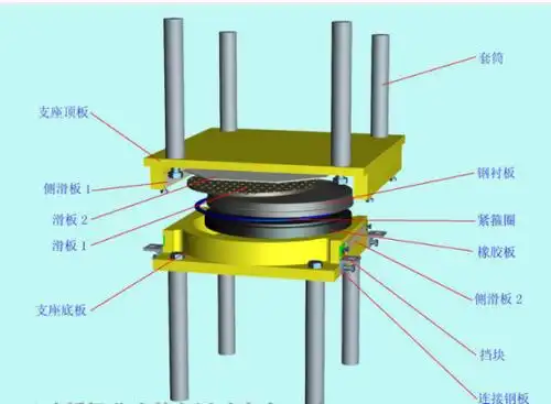 [讨论]盆式支座安装反了,是不是可以引起事故?