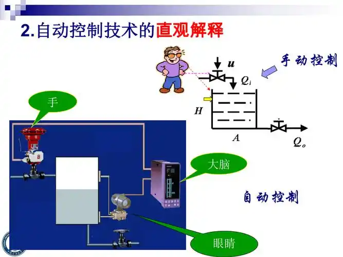 第二版自动控制原理第1章_第3页