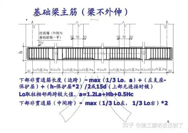 钢筋翻样教程手算钢筋公式合集详细图解低调收藏高效实用