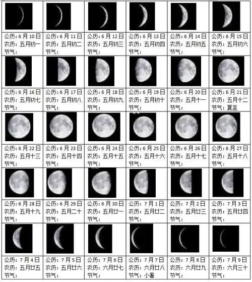 三,连续观察一个月的月相,将观察到的月相形状,对应的公历日期,农历