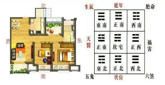 必看阳宅风水8大忌犯之则大凶