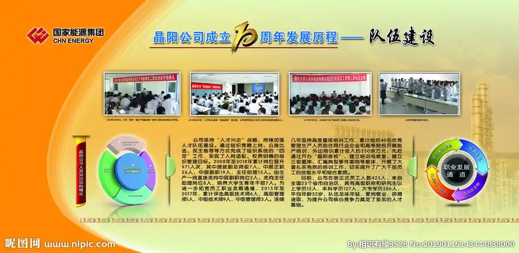 人力资源设计图__展板模板_广告设计_设计图库_昵图网nipic.com