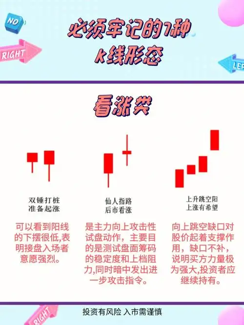 看涨跌这7种k线形态必须牢记