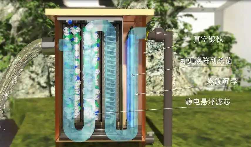 技术方法:螺旋沉淀的物理过滤法,可以将水池中肉眼可见的杂质统一沉淀