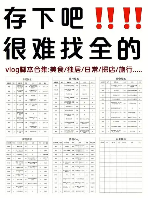 vlog脚本合集日常美食旅行需要自取