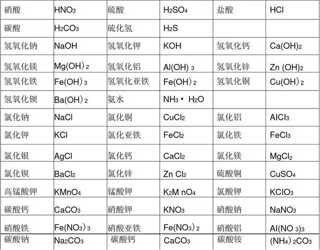 初中常见化学式大全74766