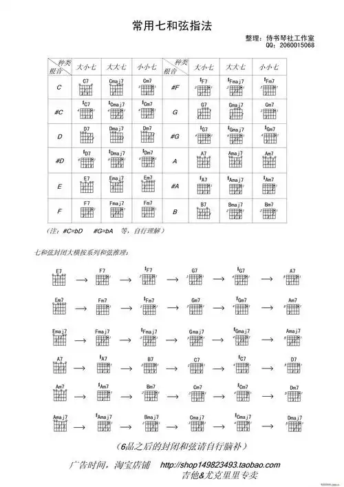 吉他七和弦常用指法吉他教学