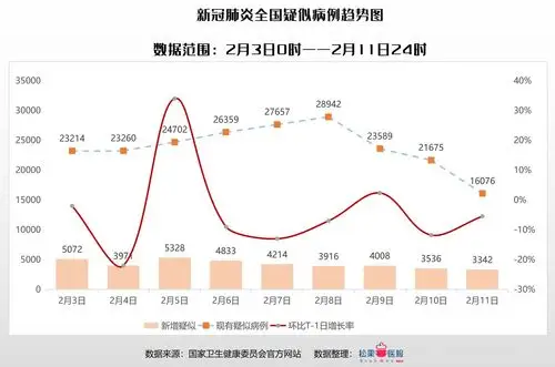 全国疫情数据分析截止2020年2月11日