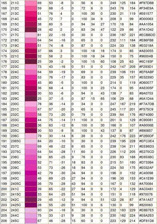 pantone国际色卡cmyk配方表及lab rgb对照表