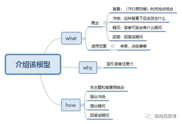 scqa背景冲突疑问回答