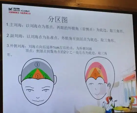 自己剪刘海怎么剪才好看刘海分区很重要