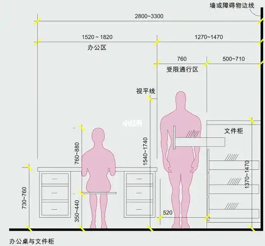 【人体工学】书桌/办公桌最佳尺寸图