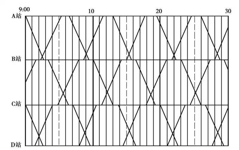 列车运行图的格式与分类