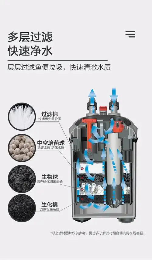 静音 前置外置小鱼缸过滤器 带uv杀菌灯净水杀菌 三合一 养鱼草缸过滤