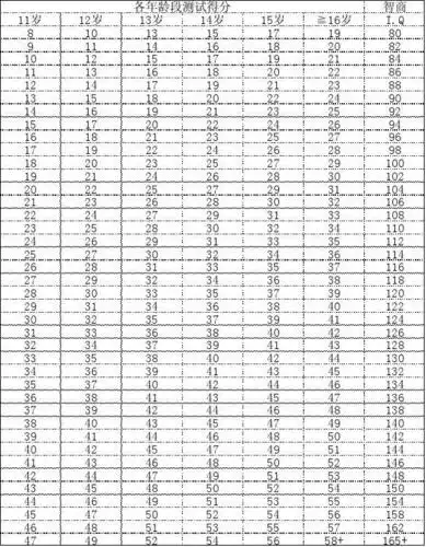 标准智商测验答案