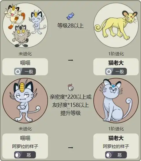 猫老大各个世代的配招
