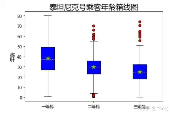 jmp怎么做合并的箱线图_python怎么画箱线图?