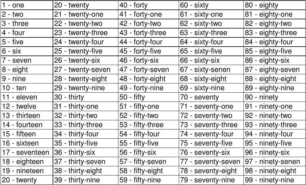 1-100的英语单词