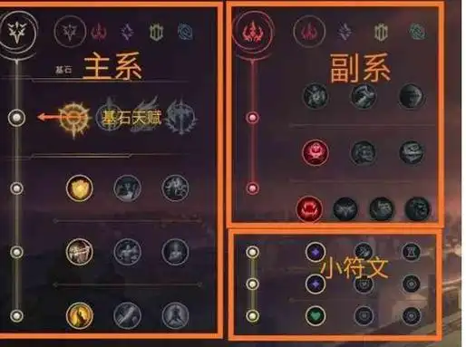 符文:略微提高了额外属性.