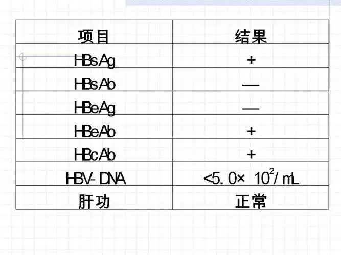 病例一 某一家三口来诊,女儿, 20 岁,体 检化验发现肝炎指标异常,无