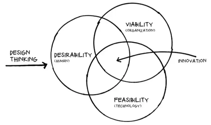 从设计师到创业者中间的差别是什么