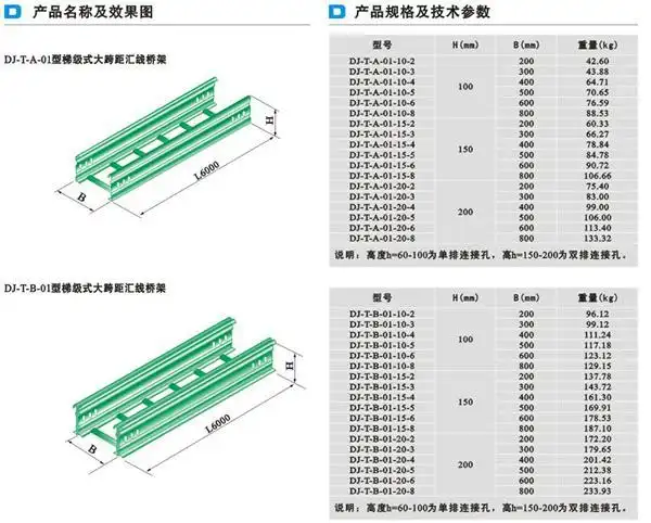 dj型大跨距电缆桥架产品规格及技术参数1