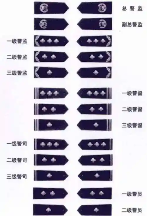 三级警司是什么级别一级警司算是领导吗