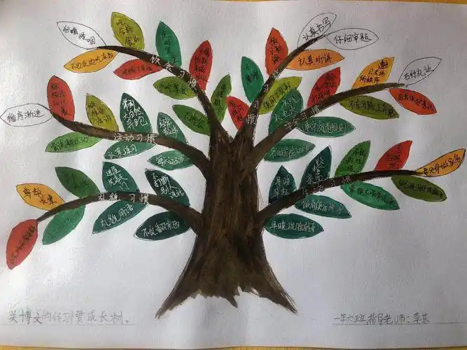 我的好习惯生长树