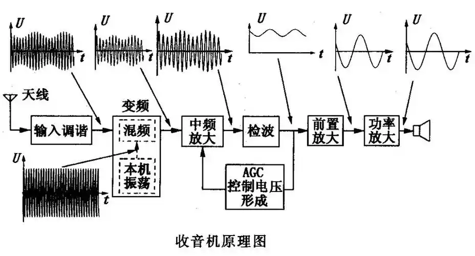 收音机原理图,急求