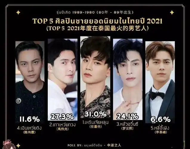 2021年在泰国最火的男艺人:十余位古装男神上榜,美貌无国界