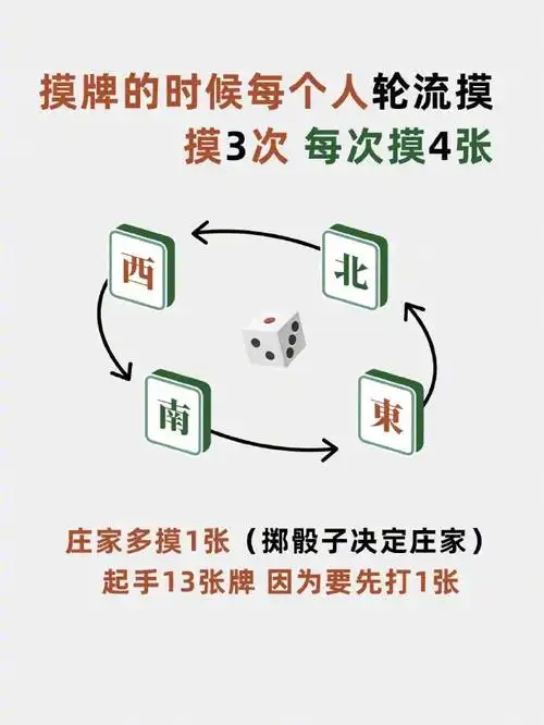 麻将教学!花一分钟看完包你学会!