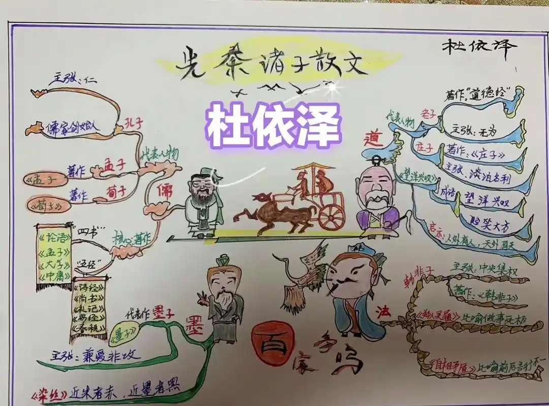 文学一级(五年级)《先秦诸子散文》 思维导图,同学们超高水准 - 抖音