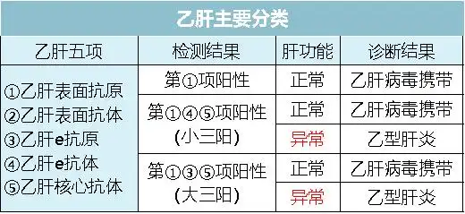 乙肝感染的预防,乙肝dna阳性,重视家庭聚集特点