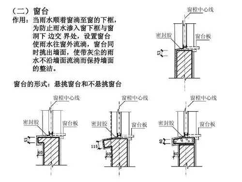 所有分类 高等教育 工学 建筑识图与构造-培训课件4ppt (二)窗台 作用