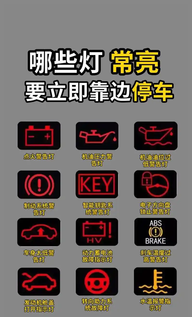 这些灯亮你有关注到吗?