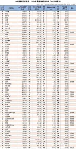 2020年世界各国gdp排名中国gdp占美国gdp比例首次超过70