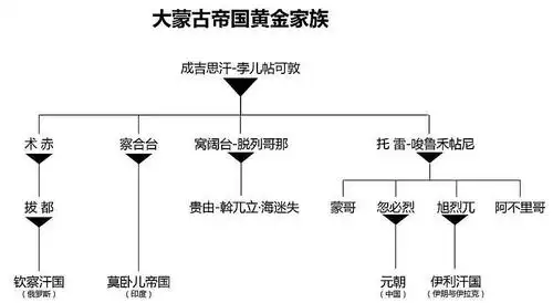 本周线下活动报名/走进真实的草原民族《成吉思汗与今日世界之形成》