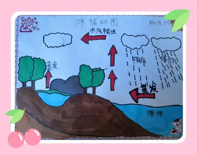 冬日,暖阳,书香,真好!——运师附小二(6)班《水滴的故事》阅读记