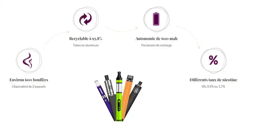 一次性电子烟puff禁令又有新进展