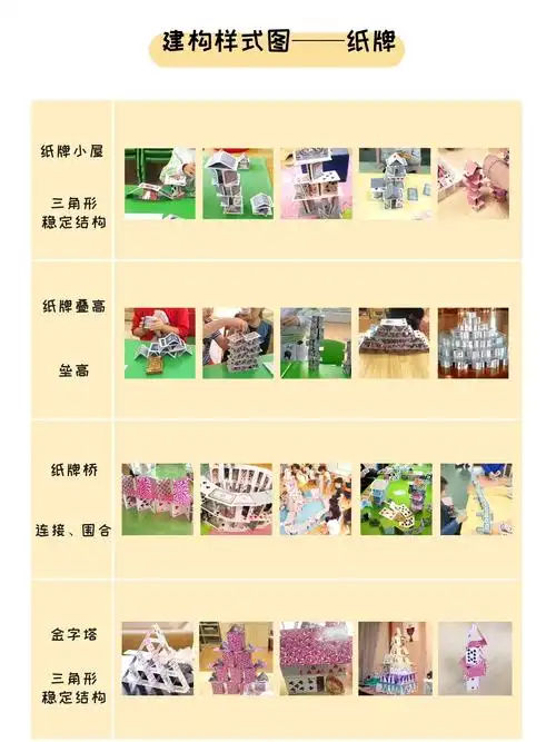 95幼儿园建构区 建构大揭秘之纸牌