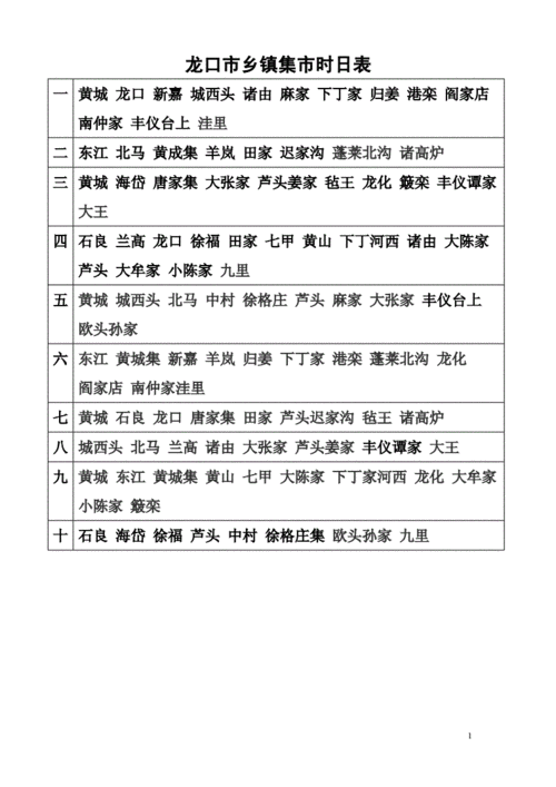 龙口市乡镇集市时日表.doc 2页