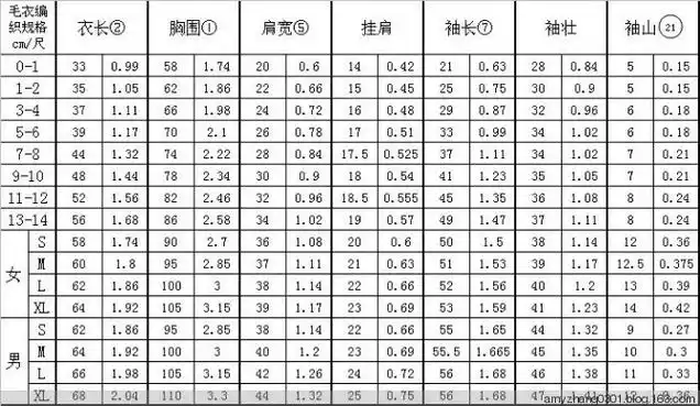 【转载】常用棒针,钩针尺寸规格对照表(国产,进口毛衣工具)_编织博客