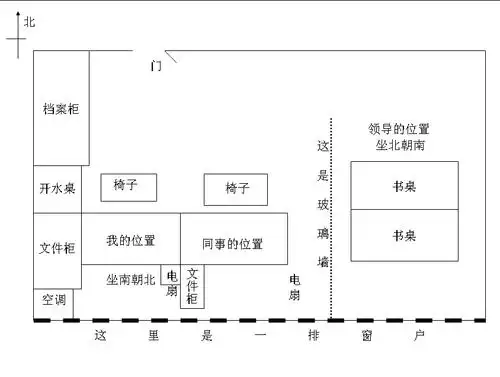 12生肖办公桌风水方位有哪些讲究?